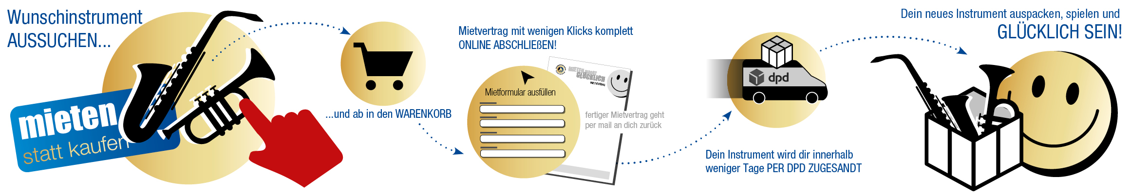 Mieten_Ablaufgrafik_1160x200